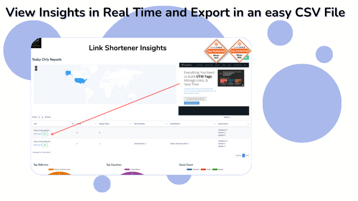 CampaignTrackly URL Shortener